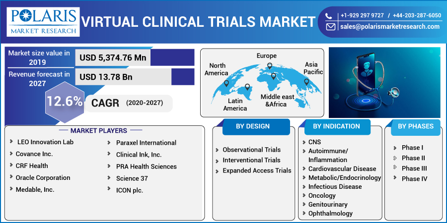 Virtual_Clinical_Trials_Market-016