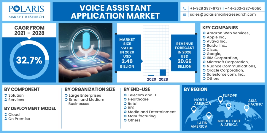 Voice_Assistant_Application_Market10