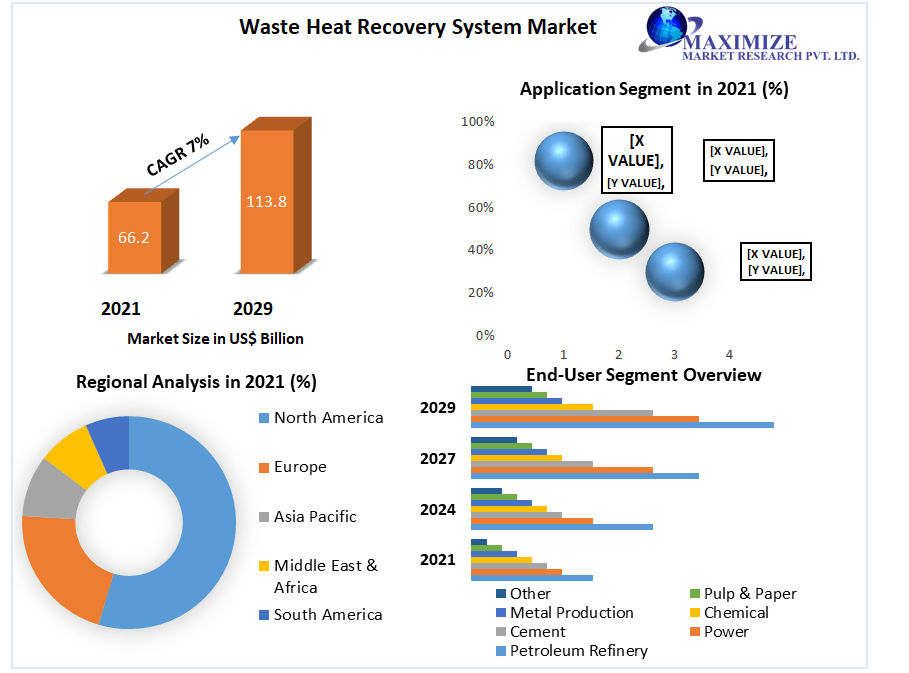 Waste-Heat-Recovery-System-Market-2