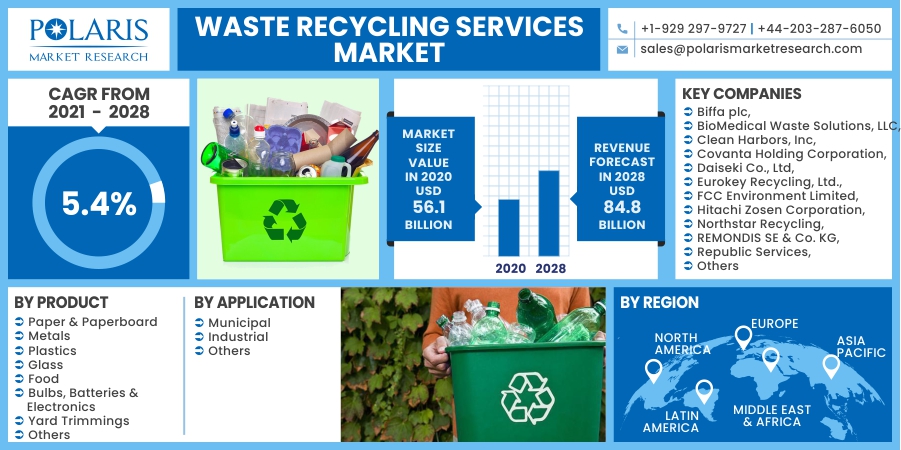 Waste-Recycling-Services-Market5