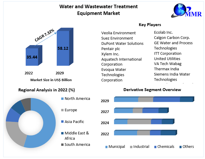 Water-and-Wastewater-Treatment-Equipment-Market