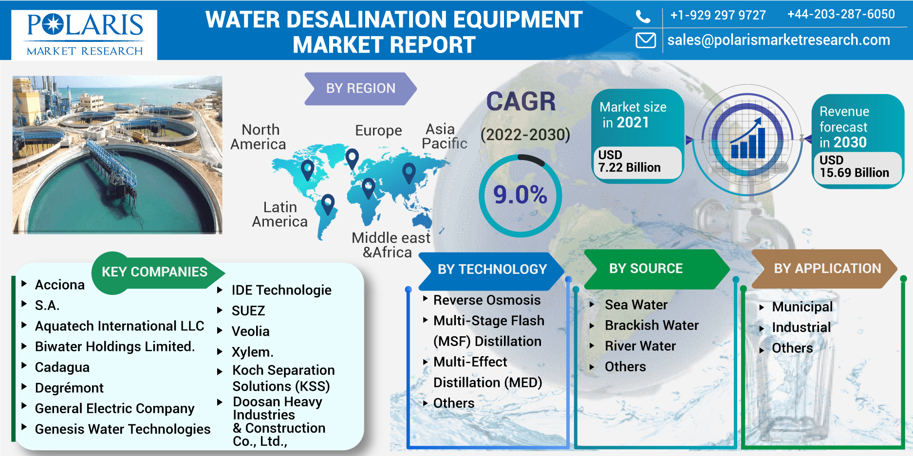 Water_Desalination_Equipment_Market-0122