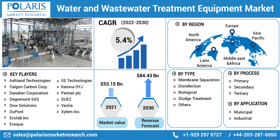 Water_and_Wastewater_Treatment_Equipment_Market-0110