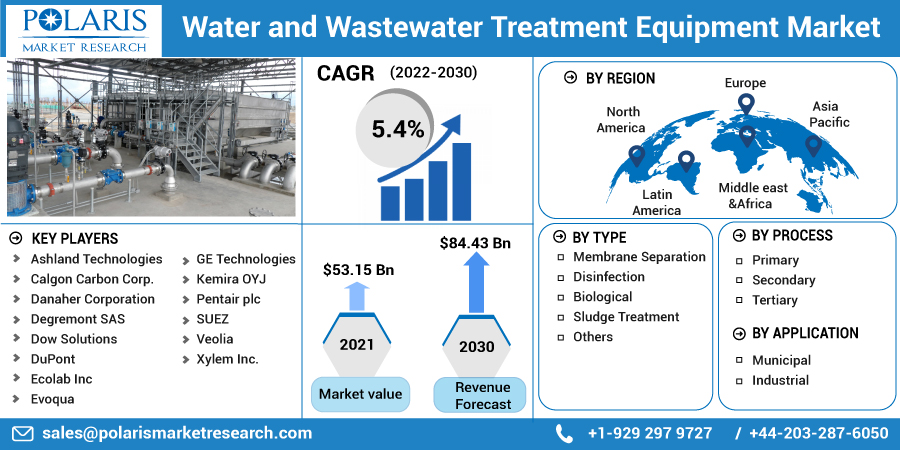 Water_and_Wastewater_Treatment_Equipment_Market-0117