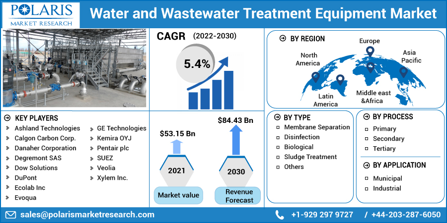 Water_and_Wastewater_Treatment_Equipment_Market2