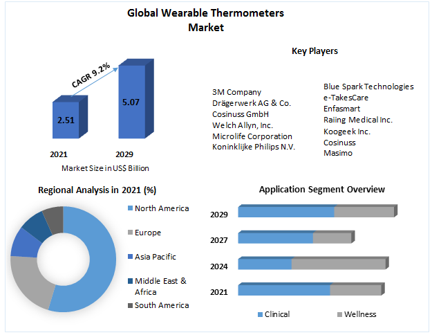 Wearable-Thermometers-Market-2