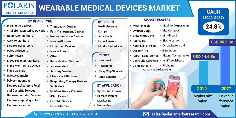Wearable_Medical_Devices_Market-0110
