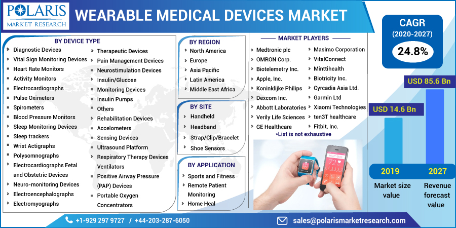 Wearable_Medical_Devices_Market-017