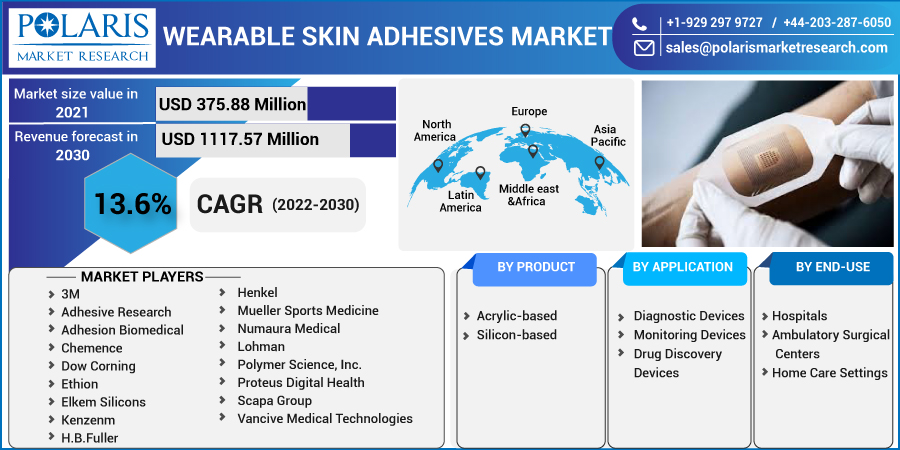 Wearable_Skin_Adhesives_Market-0113