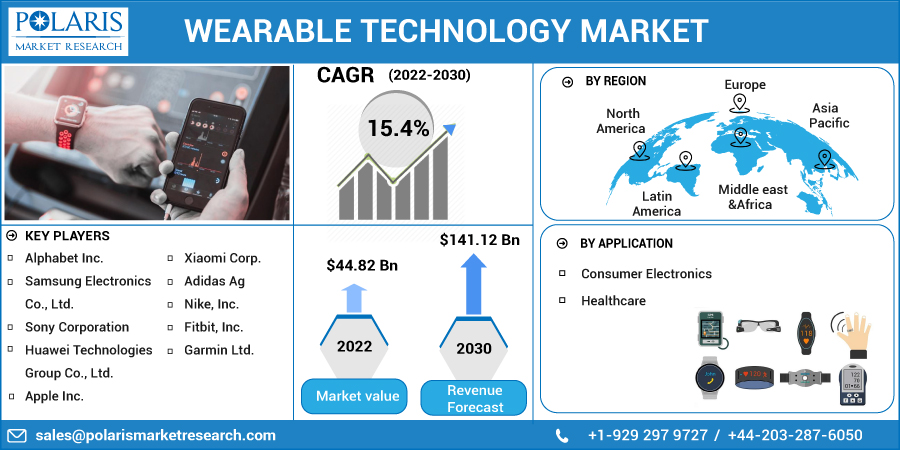 Wearable_Technology_Market11