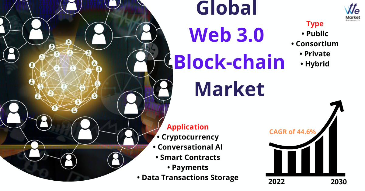 Web_3.0_Block-chain_Market__