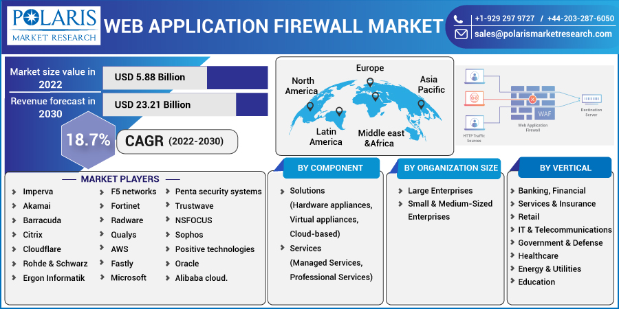 Web_Application_Firewall_Market5