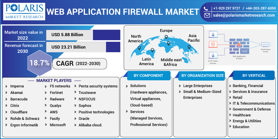 Web_Application_Firewall_Market7