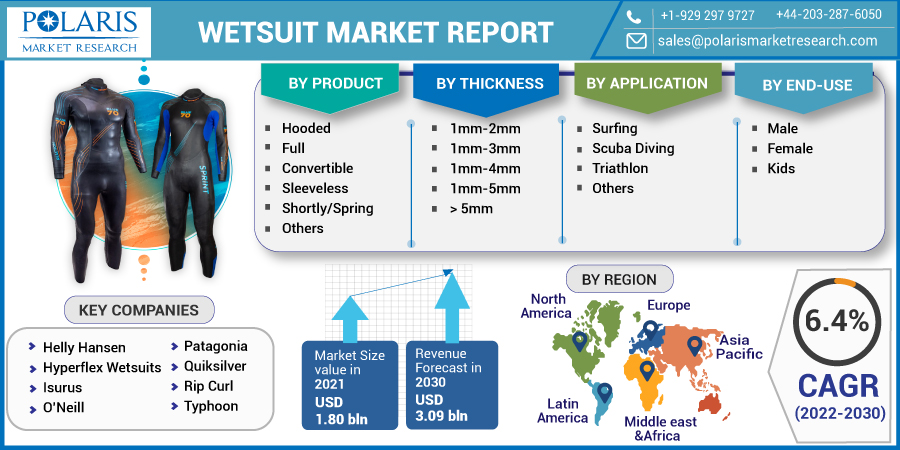 Wetsuit_Market1