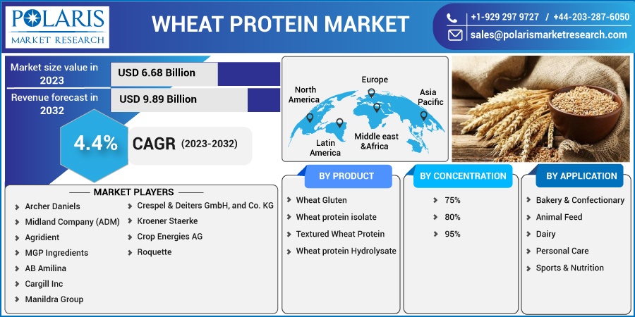 Wheat_Protein_Market1