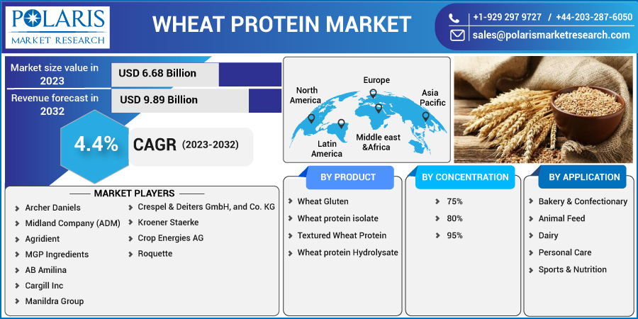 Wheat_Protein_Market5