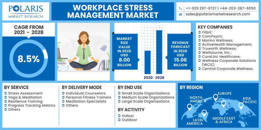 Workplace_Stress_Management_Market24