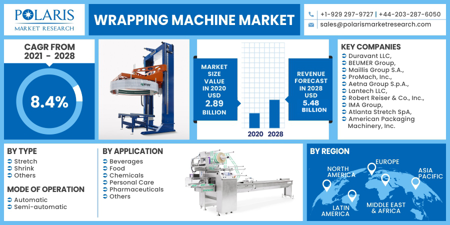 Wrapping-Machine-Market-015