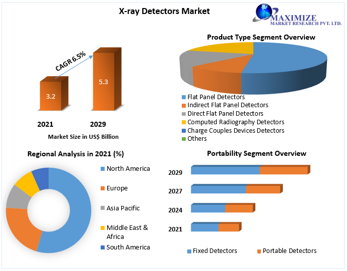 X-ray-Detectors-Market_(1)