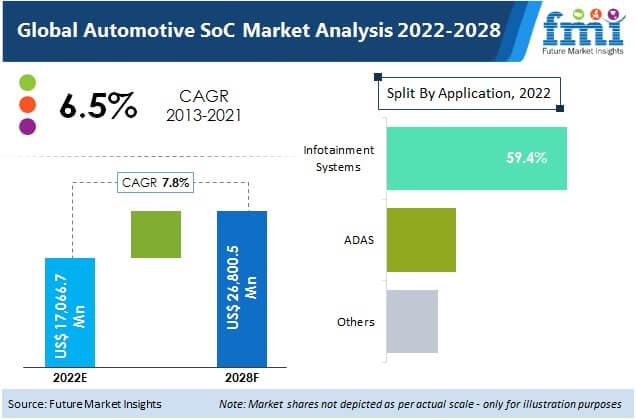 automotive-soc-market