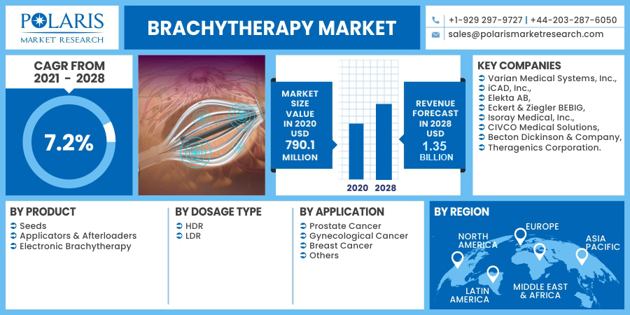 brachytherapy_market-0110
