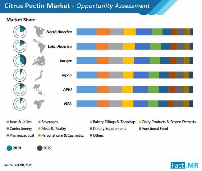 citrus-pectin-market-opportunity-assessment_(2)