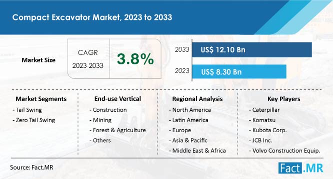 compact-excavator-market-forecast-2023-2033