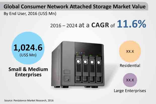 consumer-network-attached-storage-market