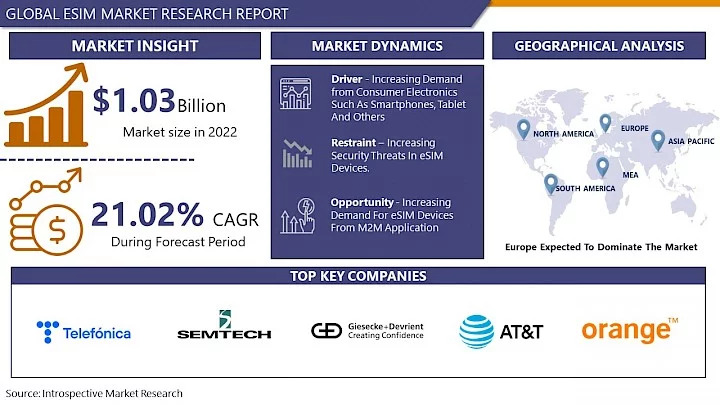 eSIM_Market22