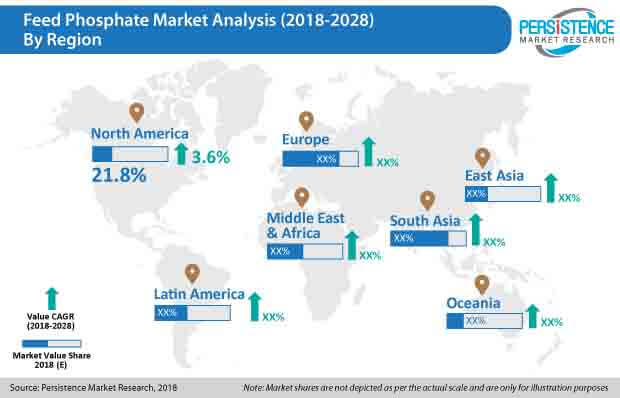 feed-phosphate-market