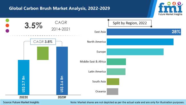 global-carbon-brush-market