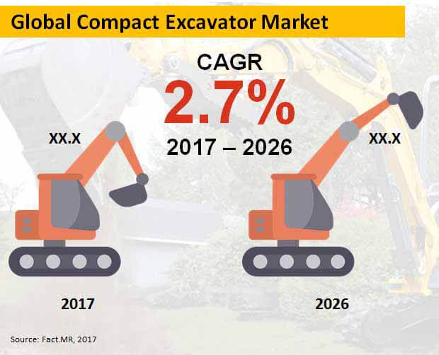 global-compact-excavator-market_(2)