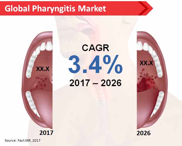 global-pharyngitis_-market