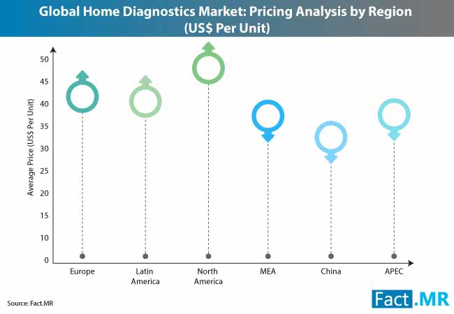 home-diagnostics-market-1_(1)