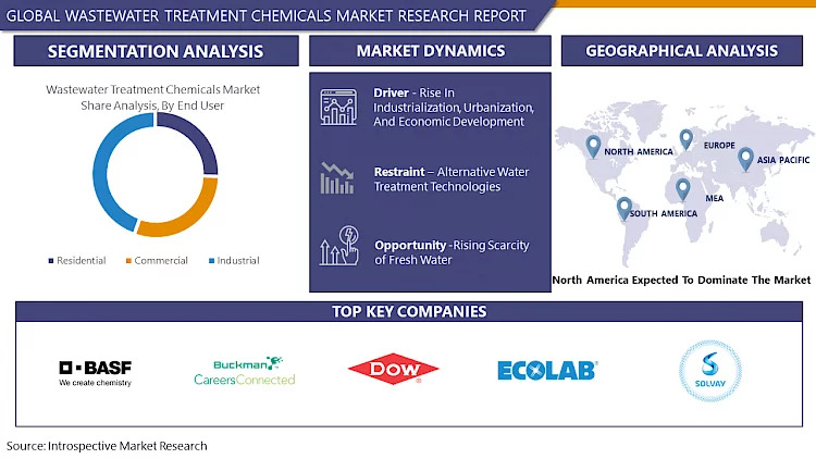 image_wastewater_treatment_chemicals_market.750x0-is-pid142261_