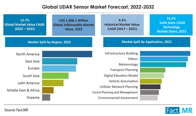 lidar-sensor-market-forecast-2022-2032_(1)