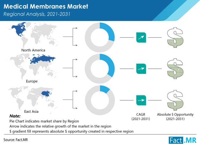 medical-membranes-market