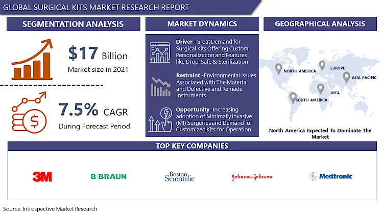 rd_image_global_surgical_kits_market_omkar.750x0-is-pid114172_