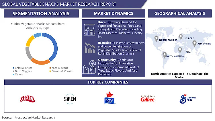 rd_image_global_vegetable_snacks_market_omkar.750x0-is-pid114196_