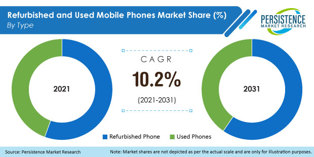 refurbished-and-used-mobile-phones-market1