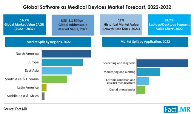 software-as-a-medical-device-market-forecast-2022-2032_(1)