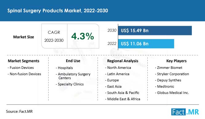 spinal-surgery-products-market-forecast-2022-2030_(1)