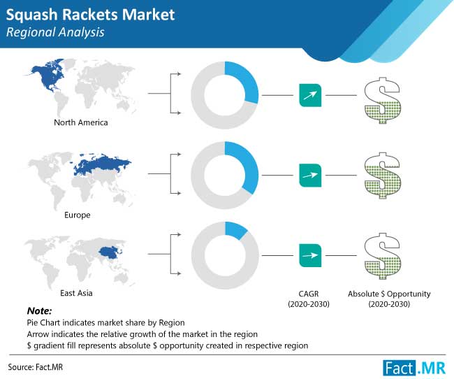 squash-rackets-market-region_(2)