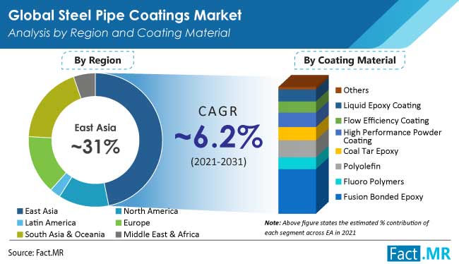 steel-pipe-coatings-market-region_(3)