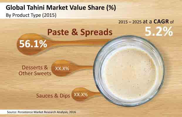 tahini-market