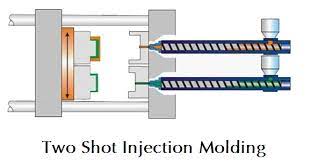 2-Shot_Injection_Molding