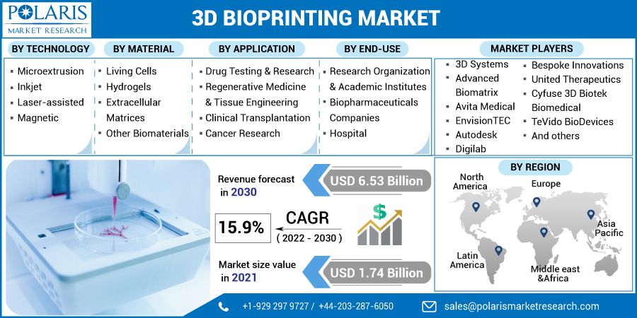 3D_Bioprinting_Market-0111