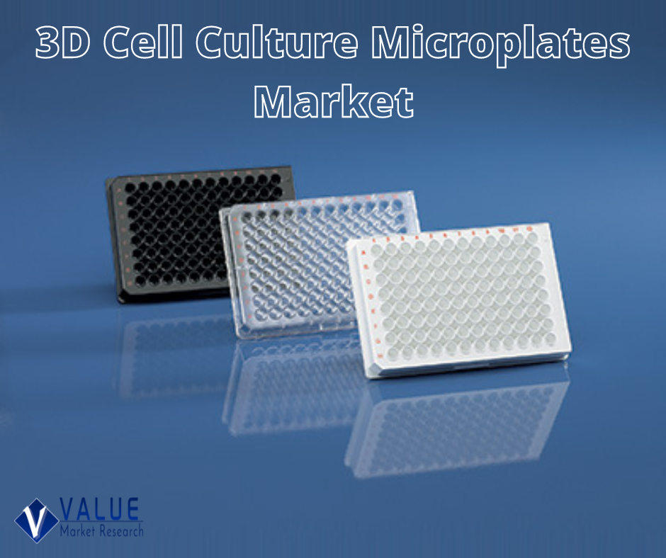 3D_Cell_Culture_Microplates_Market