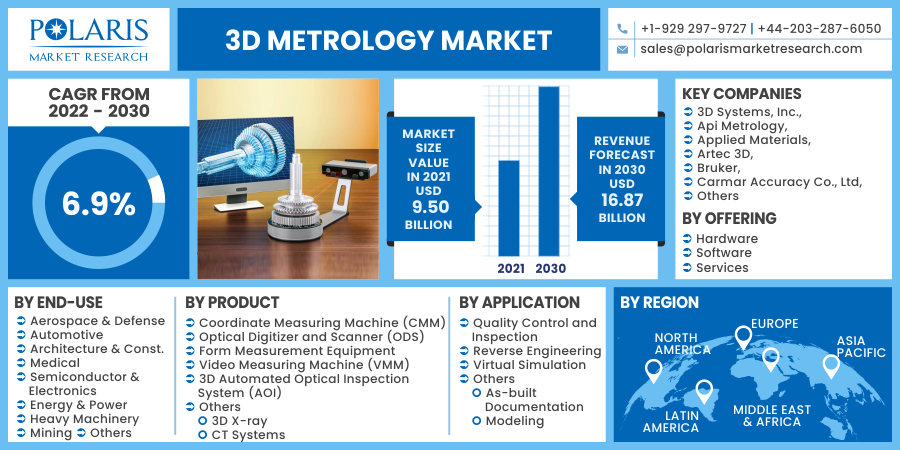 3D_Metrology_Market10