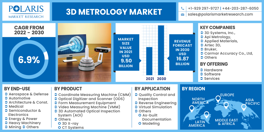 3D_Metrology_Market13